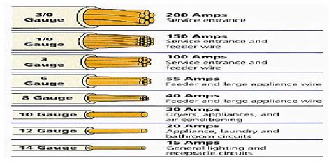 which gauge is used power distribution box|what gauge wire is used for.